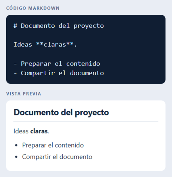 Código Markdown y su vista previa con título, texto destacado y lista.