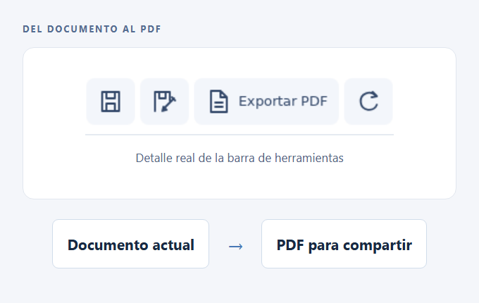 Detalle real del botón Exportar PDF y esquema del paso de documento a PDF.